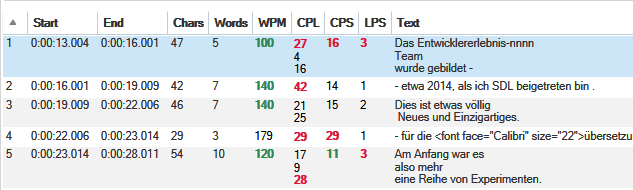 Screenshot of Trados Studio showing a table with columns for Start, End, Chars, Words, WPM, CPL, CPS, LPS, and Text. Rows display time codes, character and word counts, and German text segments.