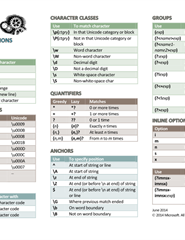 Screenshot of a regex cheat sheet showing character classes, groups, quantifiers, and anchors used in .NET flavor for Trados Studio.