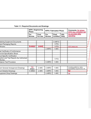 Screenshot of a Trados Studio document with track changes, showing a comment next to deleted text in red strikethrough and another comment next to added text in red underline.