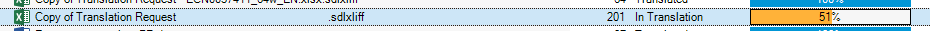 Confirmation statistics in Trados Studio with a chart displaying word count for 'Not Translated' and 'Translated'.