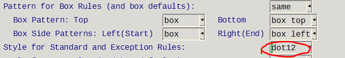 Screenshot of a software interface showing Pattern for Box Rules with a red circle highlighting an error 'dot12' in the Style for Standard and Exception Rules section.