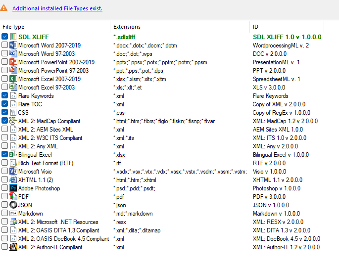 Screenshot of Trados Studio File Types settings showing a list of file types with extensions and IDs, including SDL XLIFF, Microsoft Office file types, Flare, CSS, and various XML types. A message indicates additional installed file types exist.