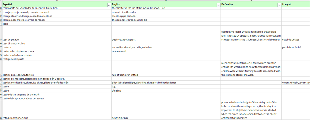 Screenshot of a MultiTerm database displaying Spanish terms in the left column, their English translations in the next column, and definitions in the rightmost column, with some terms highlighted.