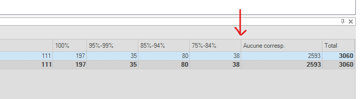 Trados Studio screenshot displaying a table with Fuzzy bands, where the 50-74% band is present despite the user's attempt to remove it, indicated by a red arrow.