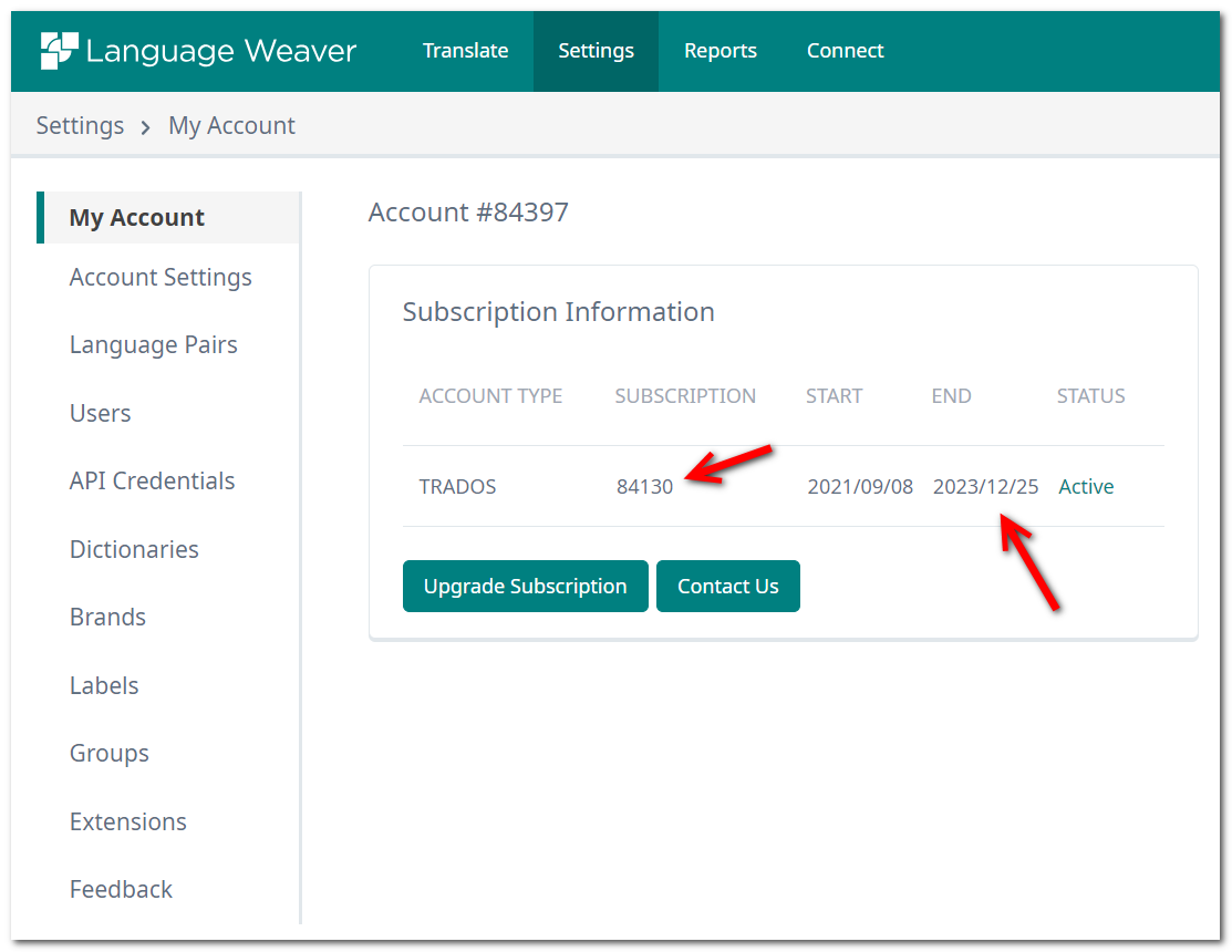 Screenshot of Language Weaver's 'My Account' page showing Subscription Information with Account Type TRADOS, number 84130, start date 20210908, end date 20231225, and status Active. Two arrows point to the end date and the 'Upgrade Subscription' button.