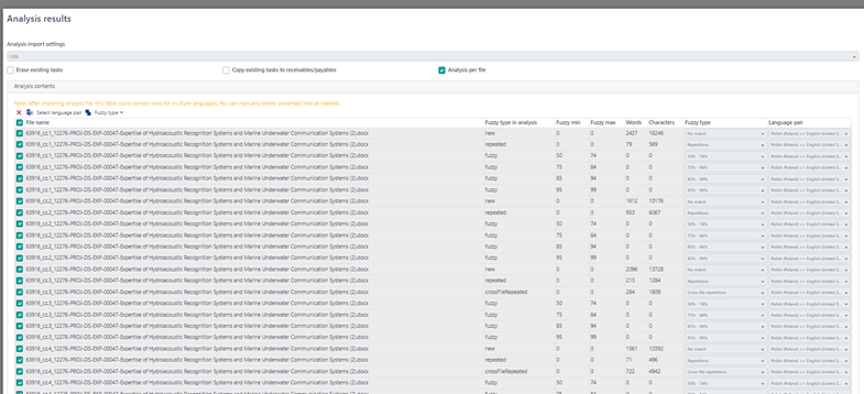 Analysis results table in Trados Studio with columns for file name, fuzzy type, fuzzy min, fuzzy max, words, characters, and language pair.