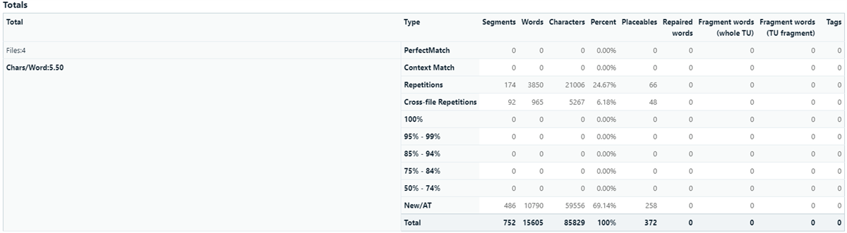 Screenshot showing the analysis of the four split files that was successful.