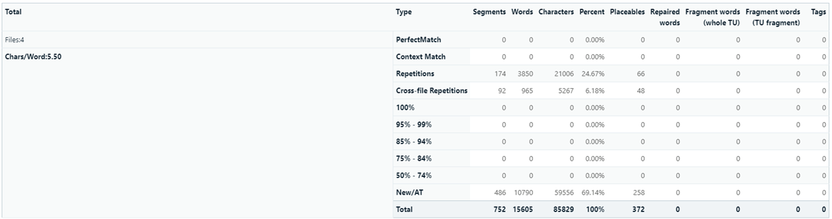 Screenshot showing the successful analysis results...