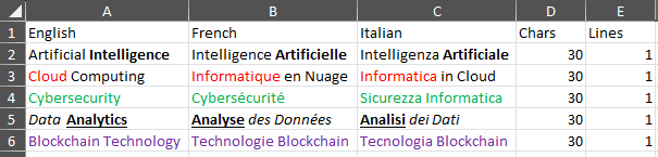 Excel spreadsheet with two columns showing terms in English and their translations in French and Italian, with character and line count columns.