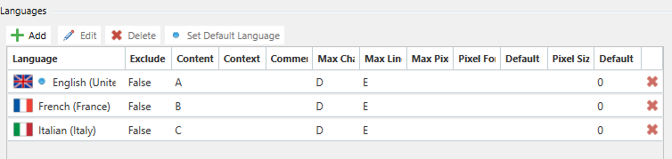 Settings dialog showing language configurations for English, French, and Italian with columns for content, context, and character limits.