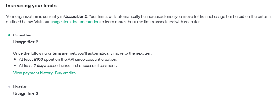 Screenshot showing 'Increasing your limits' section on a website. It indicates the organization is currently in Usage tier 2 with criteria for moving to Usage tier 3, including spending $100 on the API and waiting 7 days after payment.