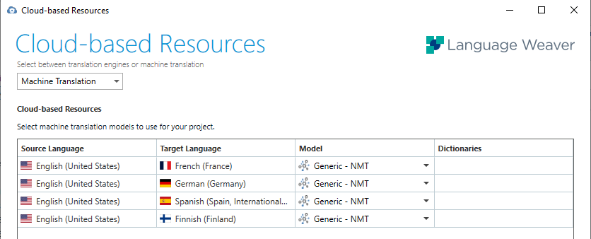 Screenshot of the Language Weaver Cloud-based Resources window showing options for machine translation models with source language English (United States) and target languages French (France), German (Germany), Spanish (Spain), and Finnish (Finland), all using the Generic - NMT model.