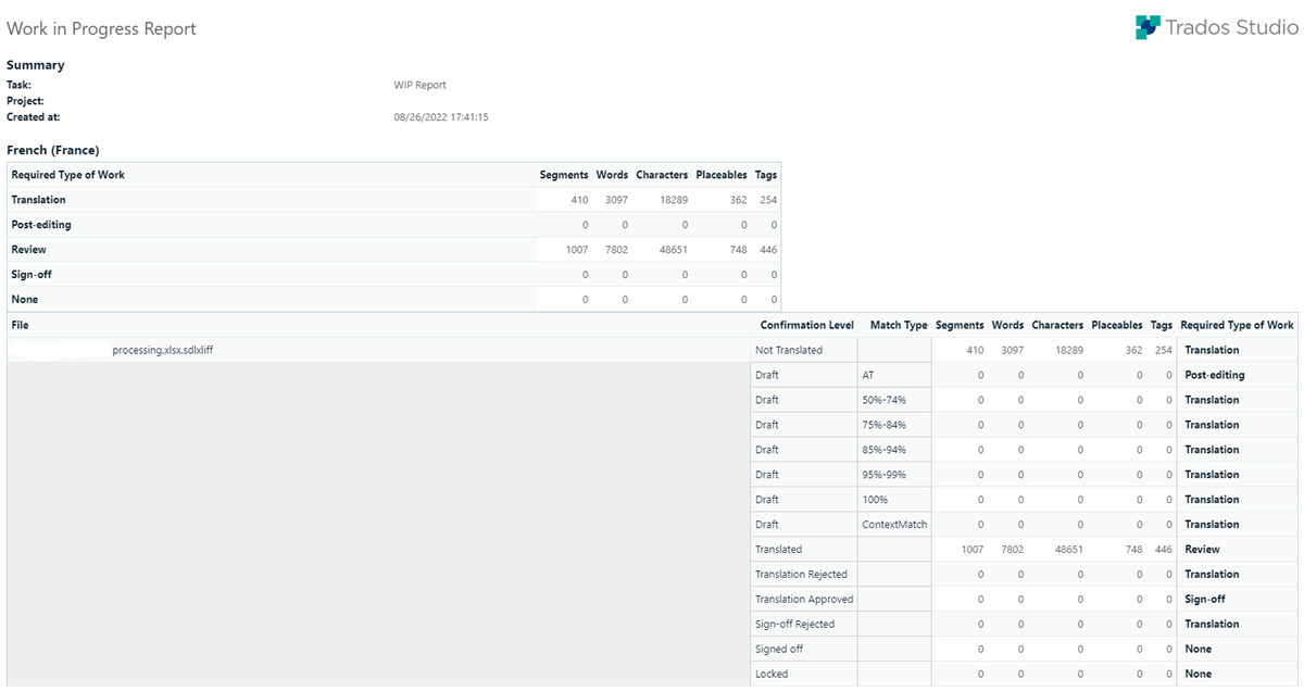 Screenshot of Trados Studio's Work in Progress Report showing summary, task details, and confirmation levels for a French project with various segments and words counted.