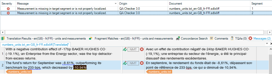 Trados Studio screenshot with highlighted text showing a negative contribution effect in an English to French translation, with QA errors about measurement localization.