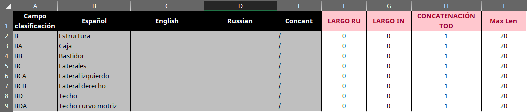 Excel spreadsheet with columns for Spanish, English, Russian, and character length settings, showing a 20-character limit in the Max Len column.