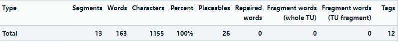 Trados Studio analysis report showing total word count with placeables and tags before hyperlink extraction.