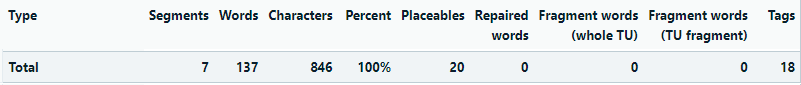 Trados Studio analysis report showing further reduced word count after hiding hyperlinks in Word before project preparation.