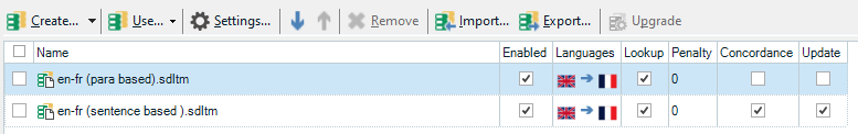 Screenshot of Trados Studio Translation Memory settings with 'en-fr (para based).sdltm' at the top and 'en-fr (sentence based).sdltm' below it. Both are enabled with no penalties.