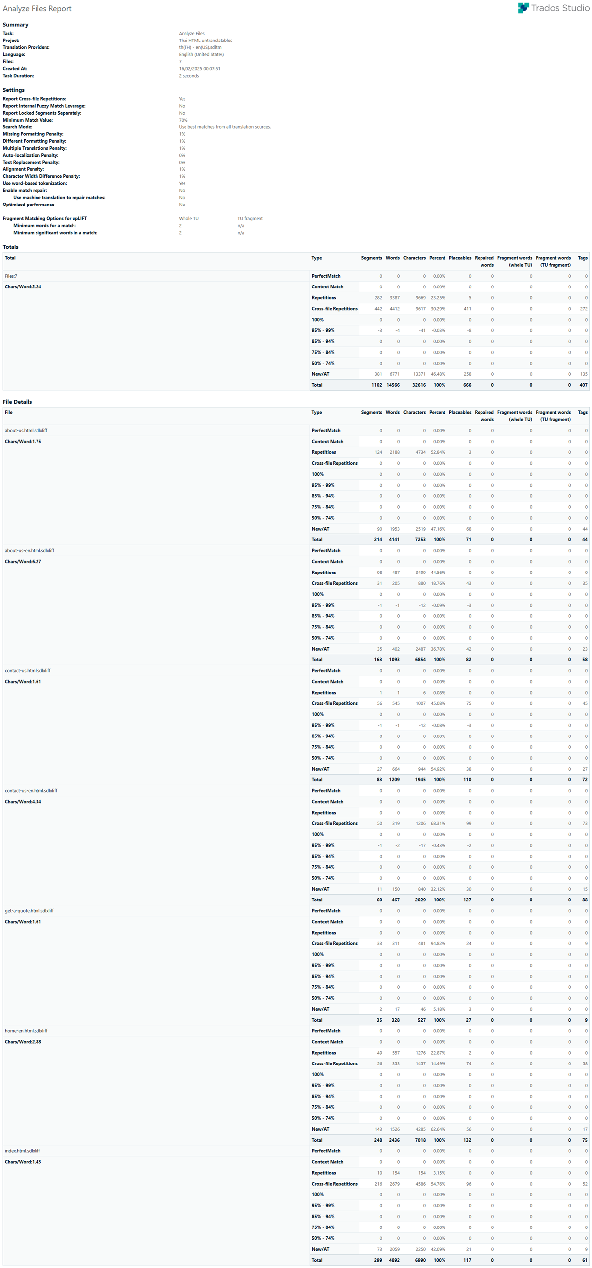 Detailed analysis report from Trados Studio with statistics on match types such as Repetitions, 100% Matches, and NewAT for various files.