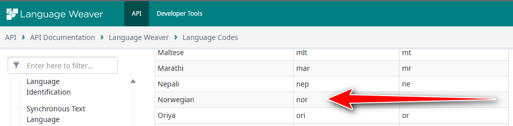 Screenshot of Language Weaver API documentation displaying a list of languages with an arrow pointing to the three-letter code 'nor' for Norwegian.