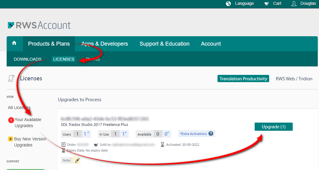 RWS Account page showing 'Licenses' tab selected with a red arrow pointing to 'Upgrade (1)' button indicating an available upgrade for SDL Trados Studio 2017 Freelance Plus.