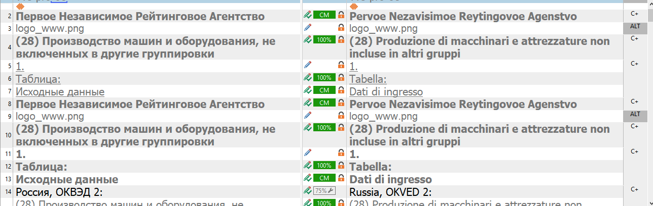 Trados Studio translation segments showing Russian text on the left and Italian translations on the right, with 100% match icons.