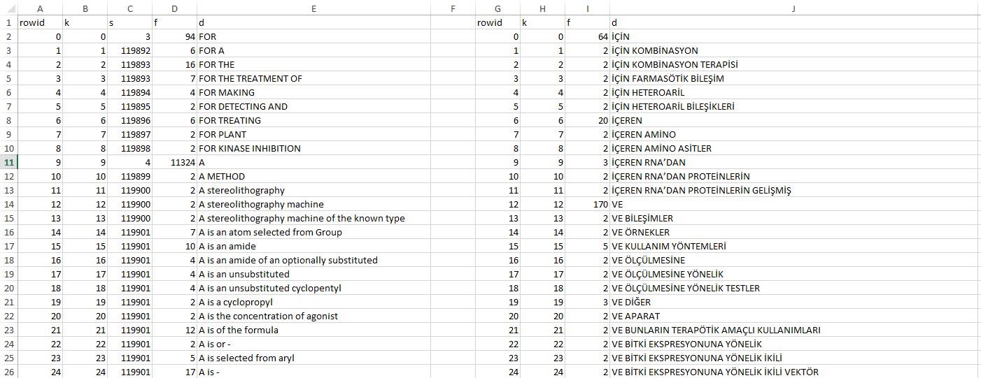 Screenshot of Trados Studio interface showing two columns with source text on the left and target text on the right. Rows are labeled with IDs and numbers indicating corresponding source and target text. No visible errors or warnings.