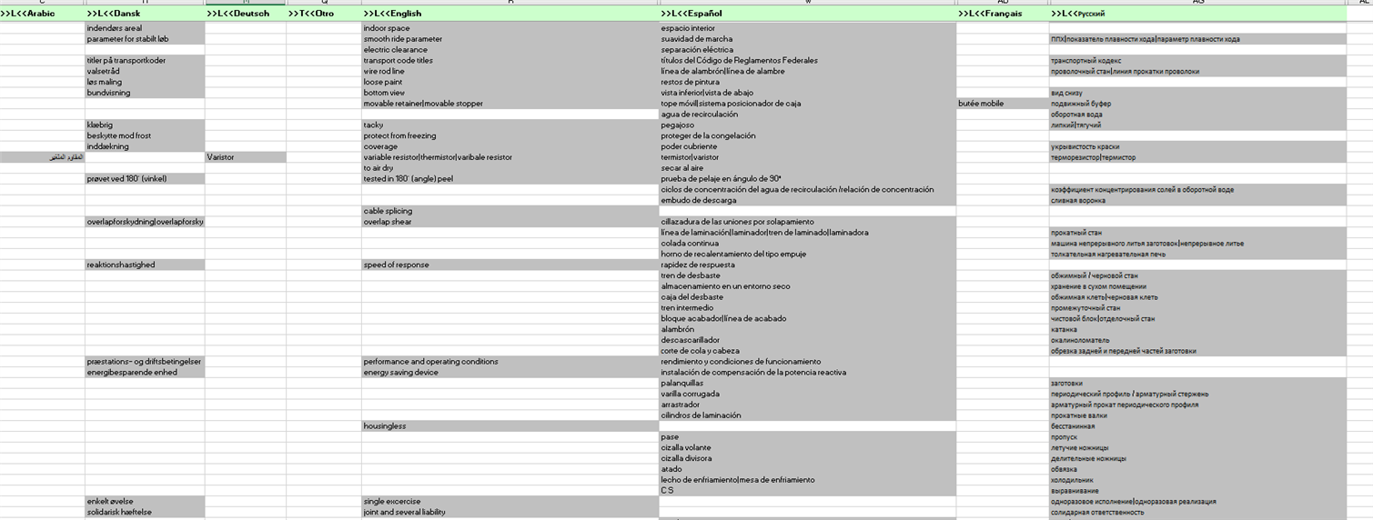 Screenshot of MultiTerm software showing a table with multiple columns for different languages such as Arabic, Danish, German, Spanish, English, French, and Russian. Despite the intention to display only French, Spanish, and English, all language columns are visible. Some text in Arabic is present but not transliterated.