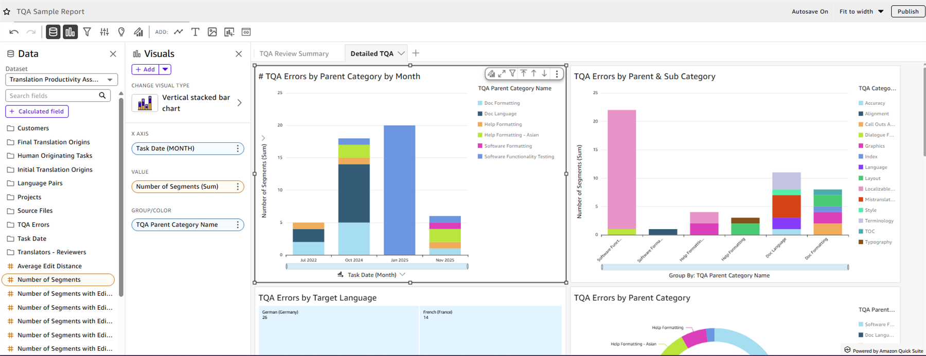 Screenshot of a TQA Sample Report in Amazon QuickSight showing a vertical stacked bar chart of TQA errors by parent category and month, with categories like Doc Formatting and Software Formatting.