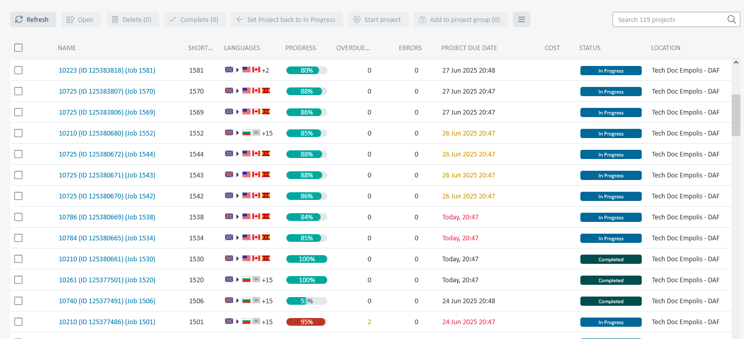 Screenshot of a project management interface in Trados GroupShare. Columns include Name, Short ID, Languages, Progress, Overdue, Errors, Project Due Date, Cost, Status, and Location. Some projects are marked as 'In Progress' or 'Completed'.
