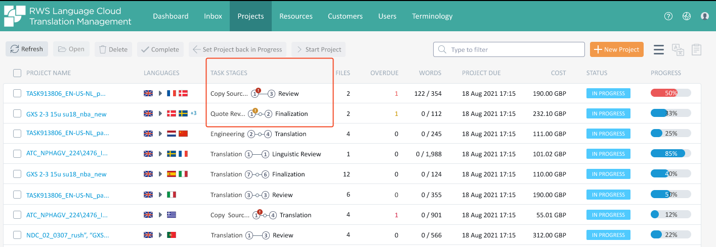 Screenshot of Trados Enterprise dashboard showing a list of projects with task stages and file counts. Red bubbles indicate overdue files, with numbers inside representing quantity.