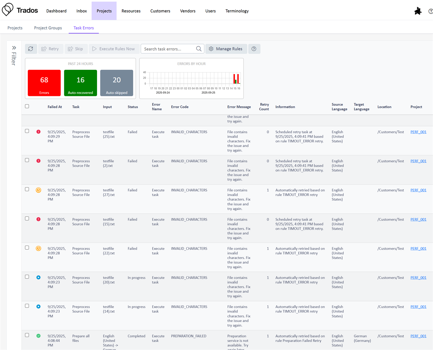 Trados Enterprise Task Errors screen showing 68 errors, 16 auto-recovered, and 20 auto-skipped tasks. Errors include INVALID_CHARACTERS and PREPARATION_FAILED with retry details.
