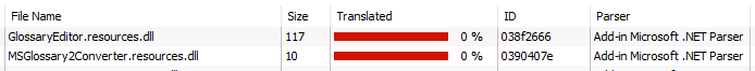 Screenshot of Trados Studio showing two files in a list with columns for File Name, Size, Translated percentage, ID, and Parser. Both files have 0% translated and IDs '038f2666' and '0390a47e'.