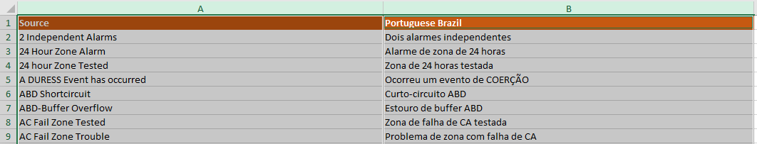 Excel spreadsheet with two columns, A labeled 'Source' and B labeled 'Portuguese Brazil'. Rows contain terms related to alarms and events with their Portuguese translations.