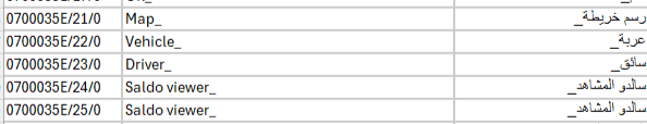 Excel file showing Arabic translations for terms like Map, Vehicle, Driver, and Saldo viewer alongside their English counterparts.
