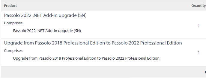 Account order information showing the product 'Passolo 2022 .NET Add-in upgrade' with a quantity of 1.