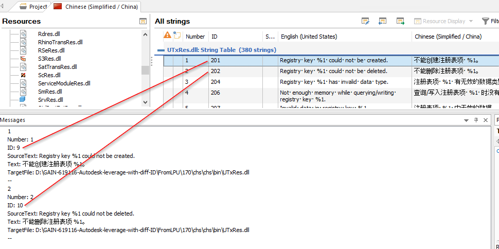 Screenshot showing the Passolo interface with a resource file and string table. IDs 201 and 202 are highlighted, but the macro retrieves IDs 9 and 10 instead.