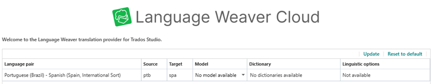 Language Weaver Cloud interface for Trados Studio with a language pair Portuguese (Brazil) to Spanish (Spain, International Sort) showing no model, no dictionaries available, and linguistic options not available.