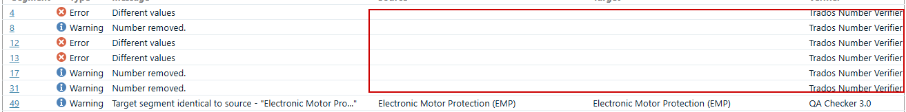 Screenshot of Trados Studio Verify Files report showing a list of errors and warnings. Errors include 'Different values' and warnings include 'Number removed' and 'Target segment identical to source'. The Trados Number Verifier and QA Checker 3.0 are mentioned.