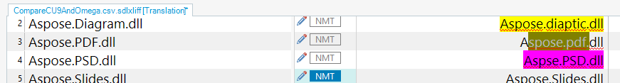 Screenshot of Trados Studio showing a list of Aspose file types with 'NMT' labels, highlighting Aspose.PSD.dll in pink with a warning icon.
