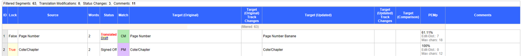 Screenshot of a comparison report in RWS AppStore application showing a missing 'Target (Comparison)' entry for the word 'Banane' added to the 'Page Number' segment in the 'Target (Updated)' column.