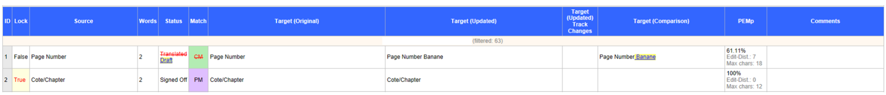 Screenshot of a comparison report in RWS AppStore application from a different version showing the 'Target (Comparison)' column correctly displaying the word 'Banane' added to the 'Page Number' segment.