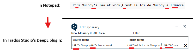 Top screenshot showing text with corrupted characters, 'It s Murphy s law at work,' indicating encoding error.