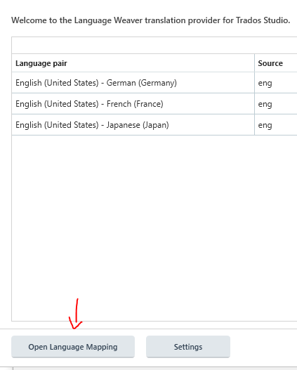 Screenshot of Language Weaver translation provider for Trados Studio showing language pairs: English (United States) to German (Germany), English (United States) to French (France), and English (United States) to Japanese (Japan) with source language as 'eng'. A red arrow points to 'Open Language Mapping' button.