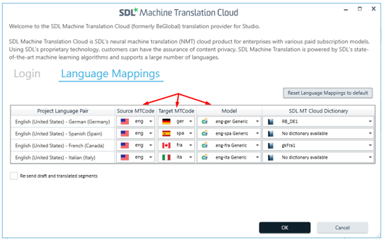 Screenshot of SDL Machine Translation Cloud interface showing Language Mappings section with a list of language pairs, source and target MT codes, models, and SDL MT Cloud Dictionary status. An arrow points to the flag icons next to language codes.