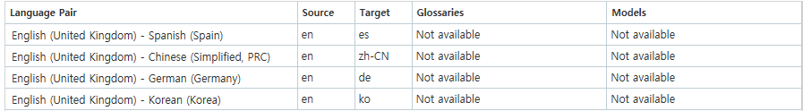 Table showing language pairs with columns for source, target, glossaries, and models, all marked as 'Not available'.