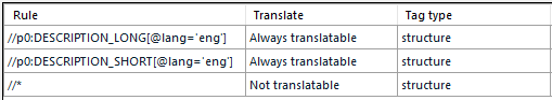 Screenshot of Trados Studio showing translation rules with XPath expressions and their corresponding translation settings.