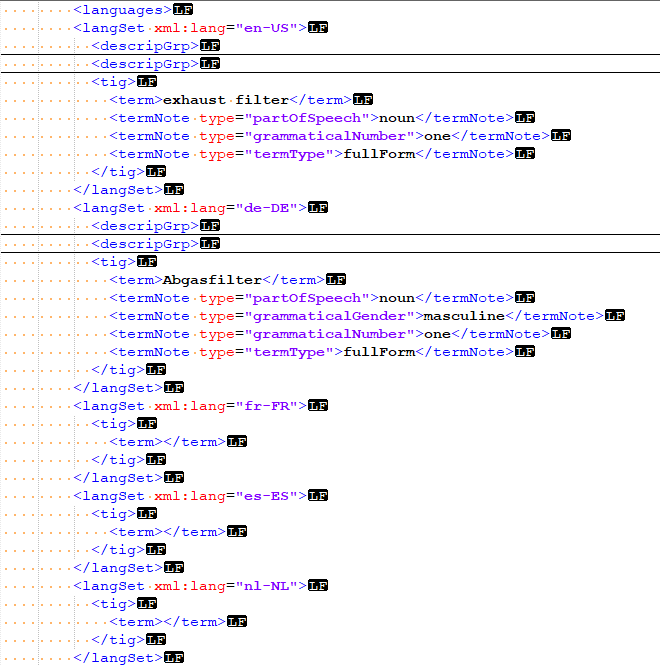 Screenshot of an XML code snippet displaying term entries for languages including English, German, French, Spanish, and Dutch with tags for term, termNote, and langSet.