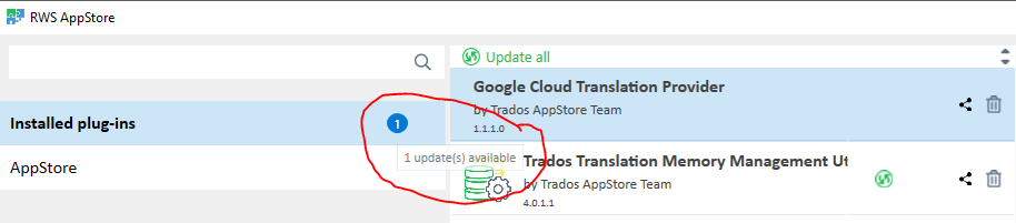 Screenshot of Trados Studio's RWS AppStore showing 'Installed plug-ins' with a red circle highlighting '1 update(s) available' for Trados Translation Memory Management UI.