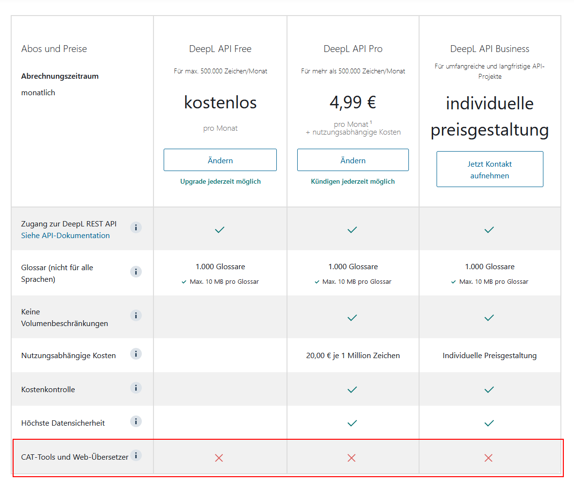 Screenshot of DeepL API subscription plans comparison showing Free, Pro, and Business options with features and prices. CAT-tools and Web-Translators support marked with red crosses for Pro and Business plans.